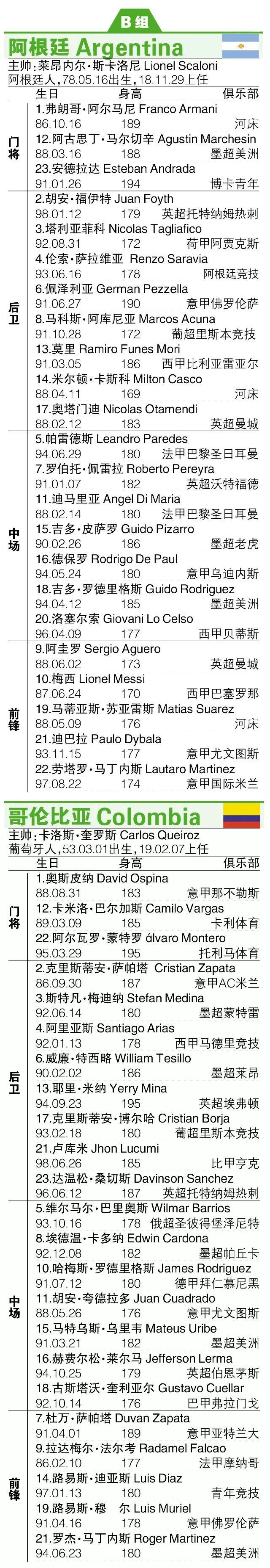 今晚广州队调整名单以备美洲杯,外线爆发环节打磨,信心回归,赛程密集仍需轮换的简单介绍 今晚广州队调整名单以备美洲杯,外线爆发环节打磨,信心回归,赛程密集仍需轮换的简单介绍